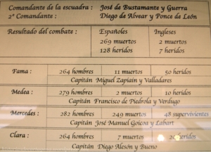 Informe de bajas y de heridos de la escuadra de José Bustamante y Guerra.